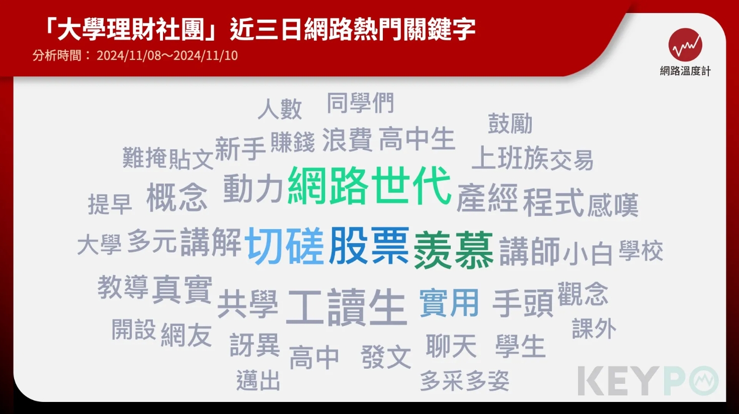 《KEYPO 大數據關鍵引擎》輿情分析系統統計 2024/11/08～11/10「大學理財社團」近三日熱門關鍵字