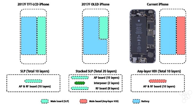 iPhone 每年都在增加電池容量，iPhone 8 還有辦法嗎？