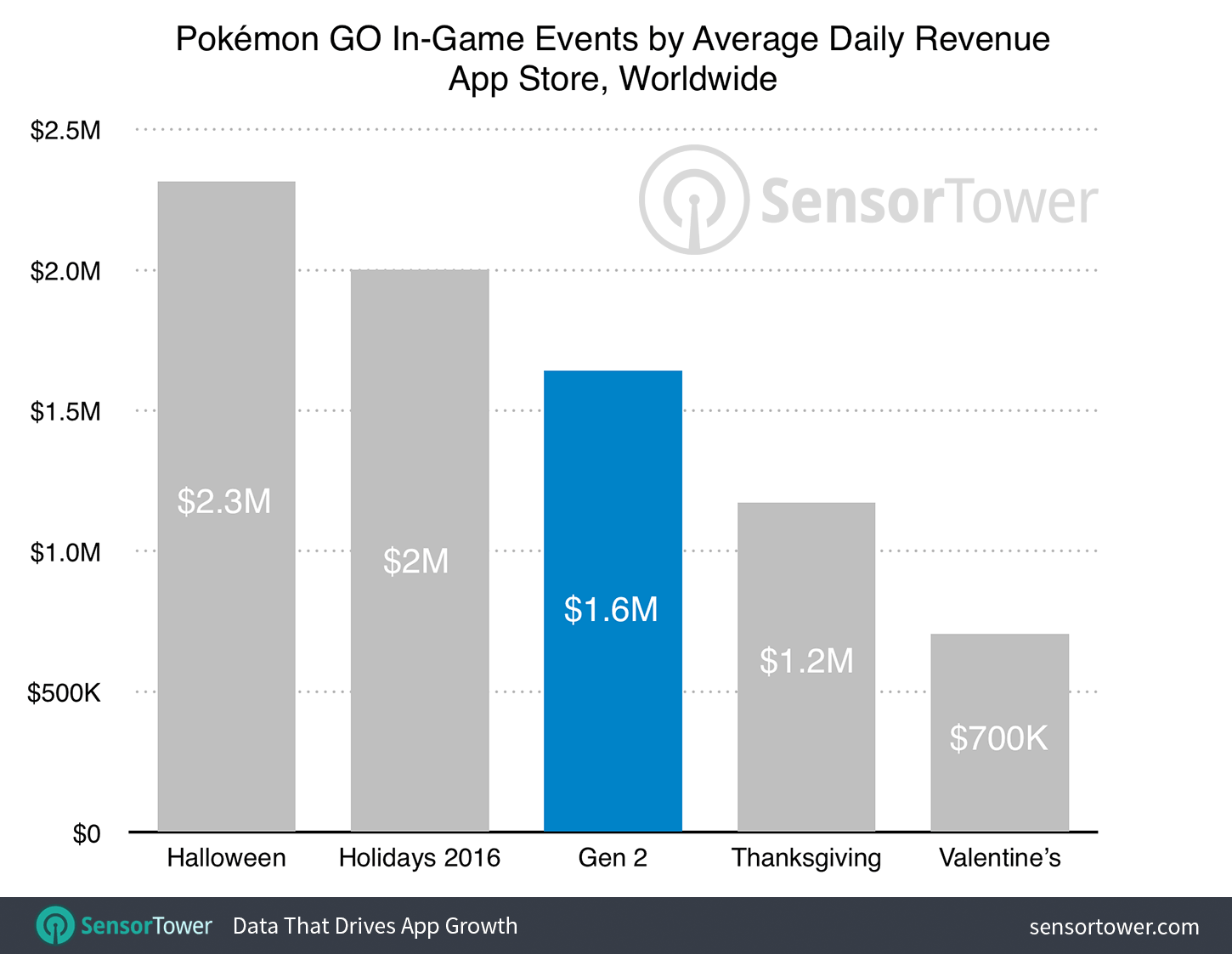pokemon-go-gen-2-vs-events