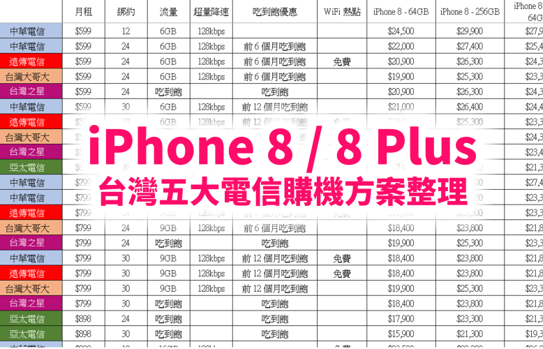 iPhone 8 五大電信資費方案整理（中華、遠傳、台灣之星、亞太、台灣大哥大）
