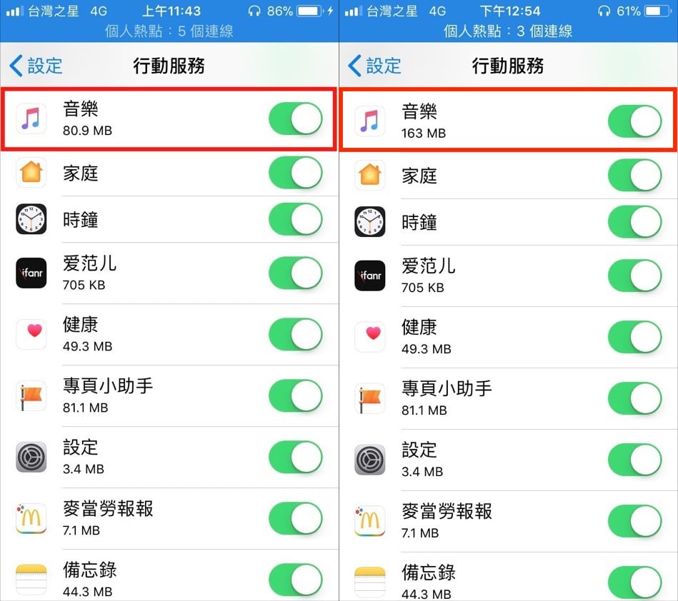 Apple Music播放流量對比