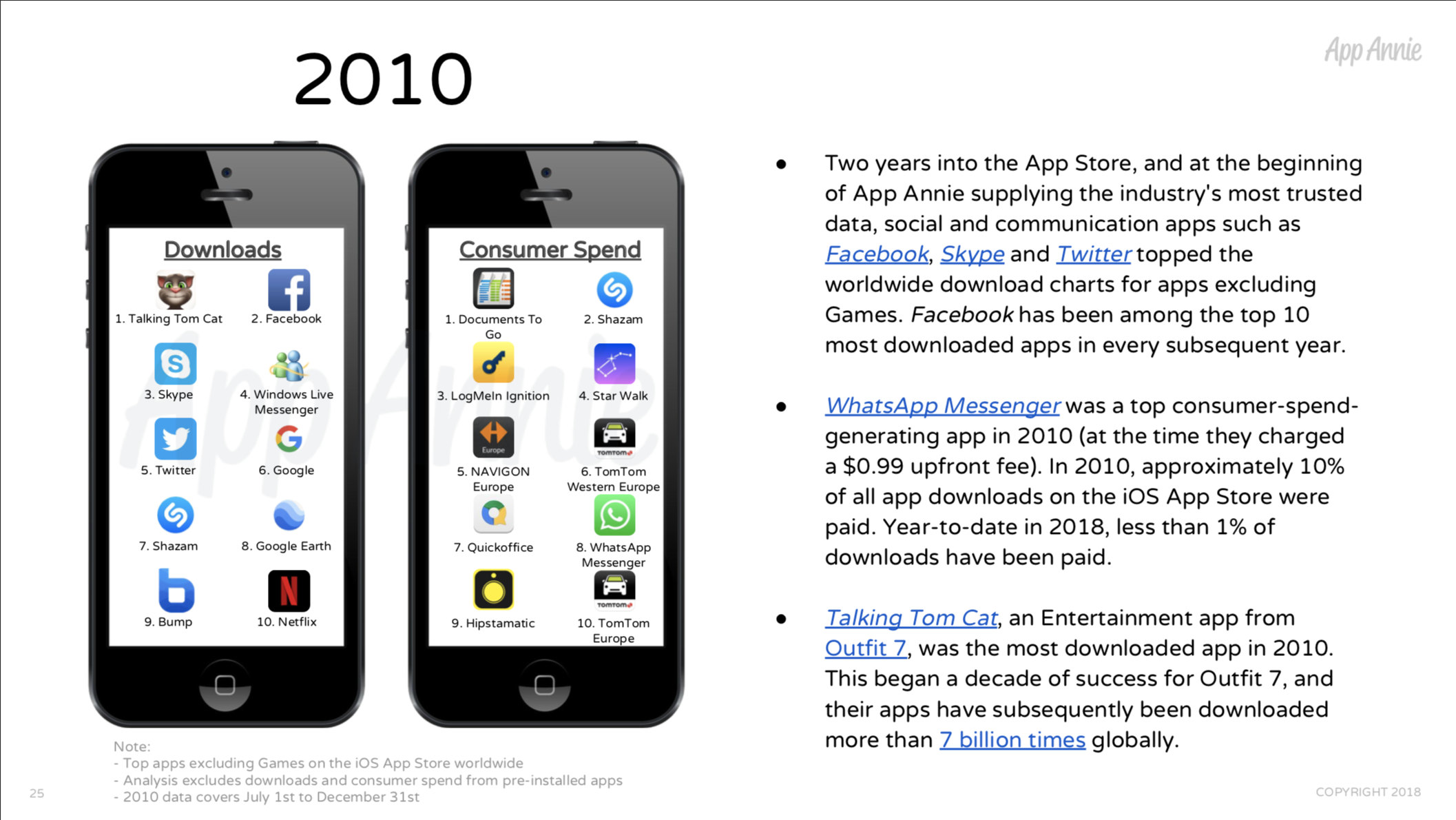 App Store 2010
