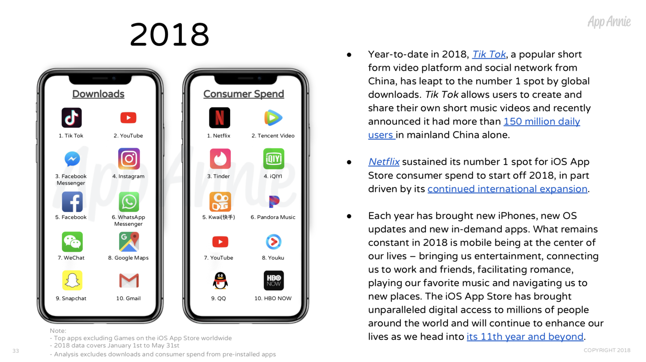 App Store 2018