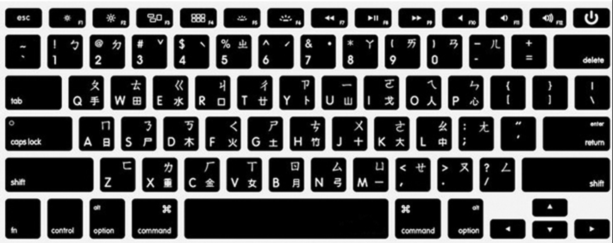 鍵盤 密碼 英文中文