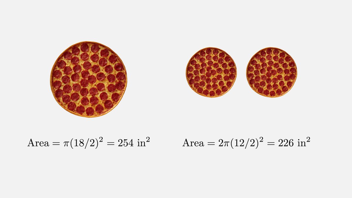 一個 18″ 的披薩比兩個 12″ 的披薩還大，外國網友崩潰了