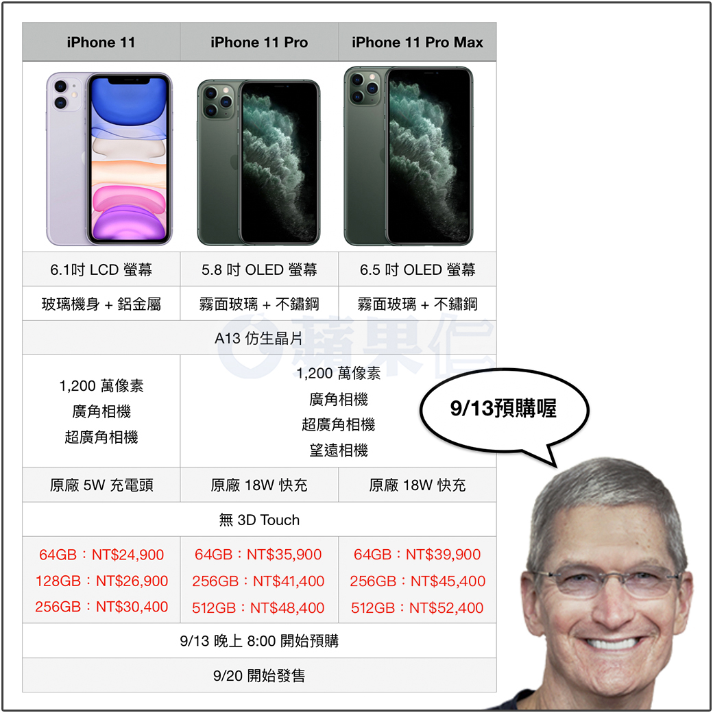 iphone 11 pro max 價格