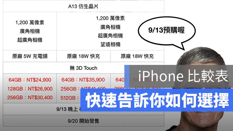 iphone11 價格比較