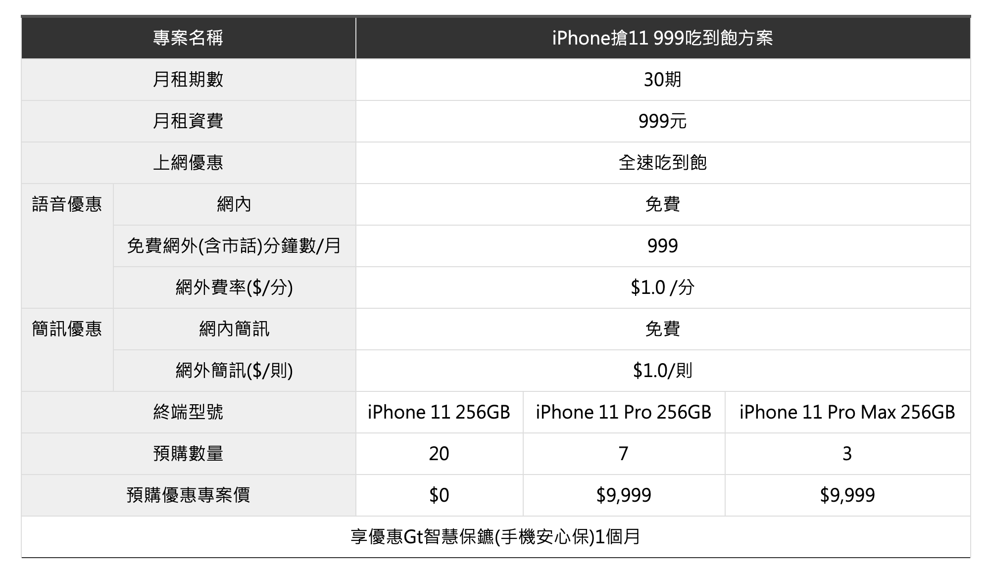 亞太電信 iPhone 11 資費