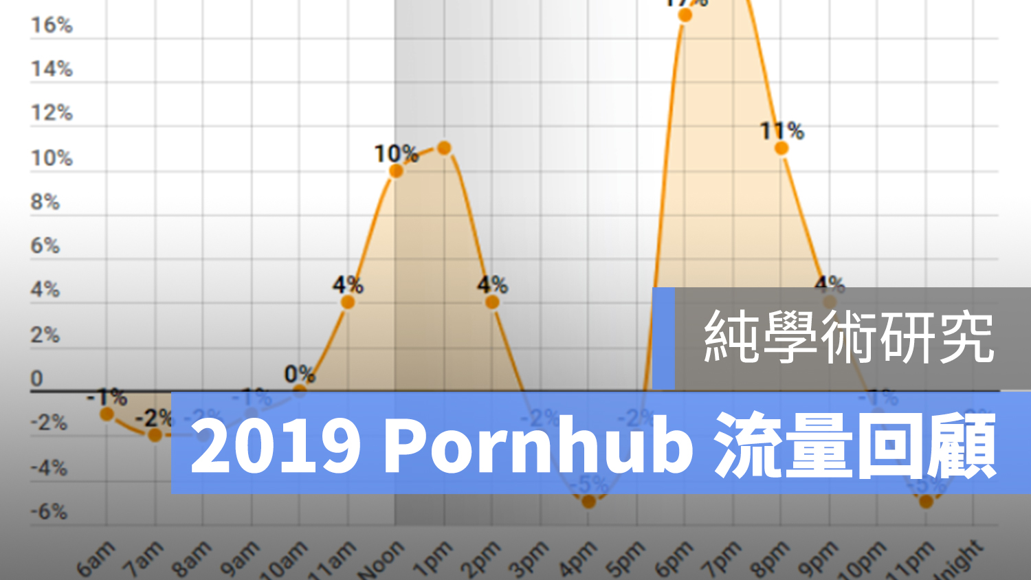 Pornhub 流量 2019 回顧