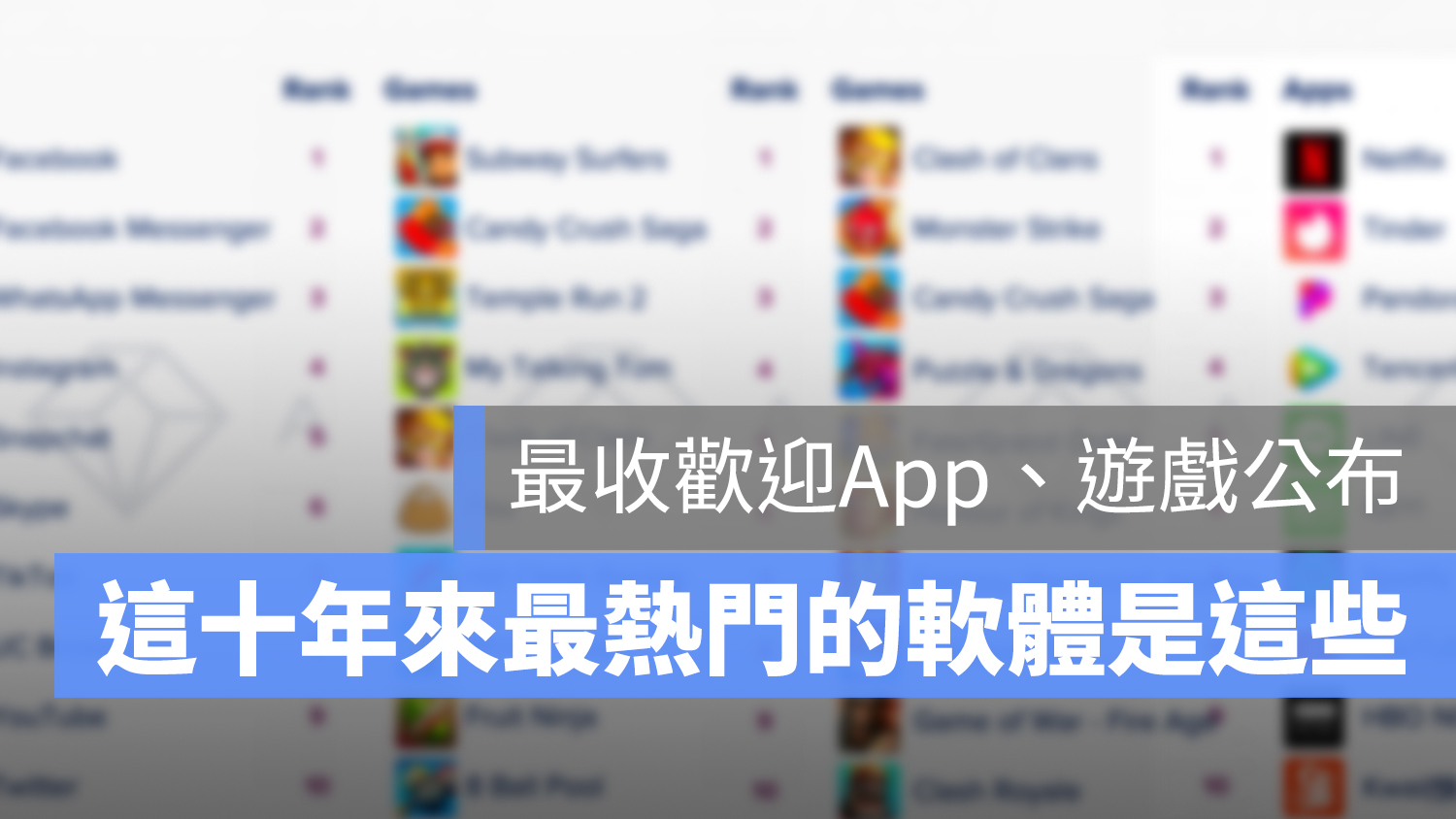 App 榜單 遊戲 最多人下載