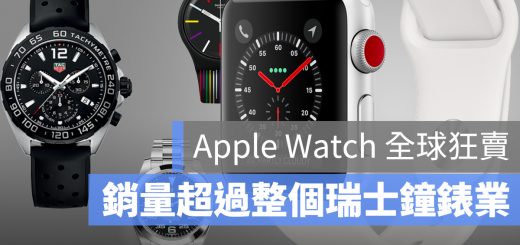 Apple Watch 瑞士