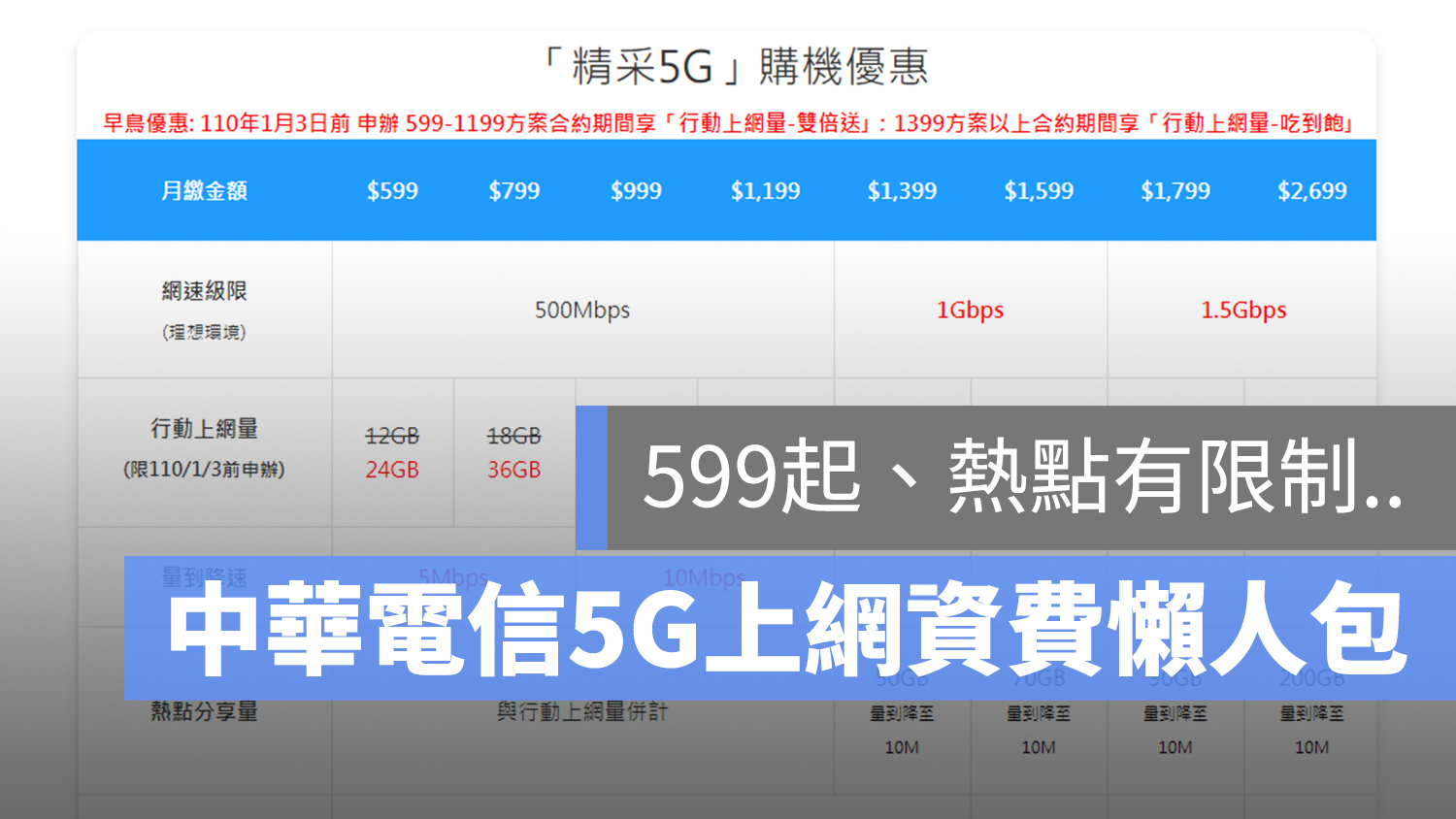 中華電信 5G 資費 上網