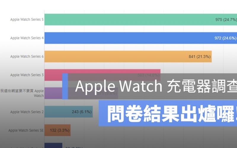 Apple Watch 問卷調查