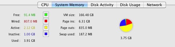 Mac 記憶體 活動監視器
