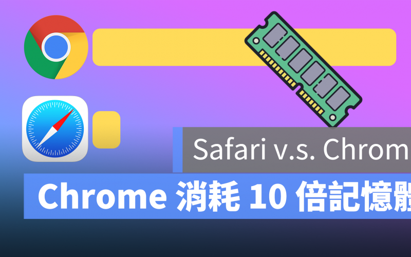 Safari Chrome 記憶體用量