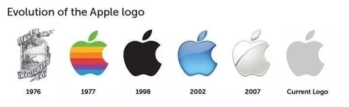 Apple LOGO 演變
