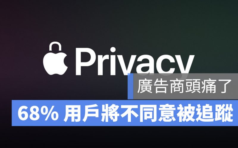 iOS 14.5 隱私權