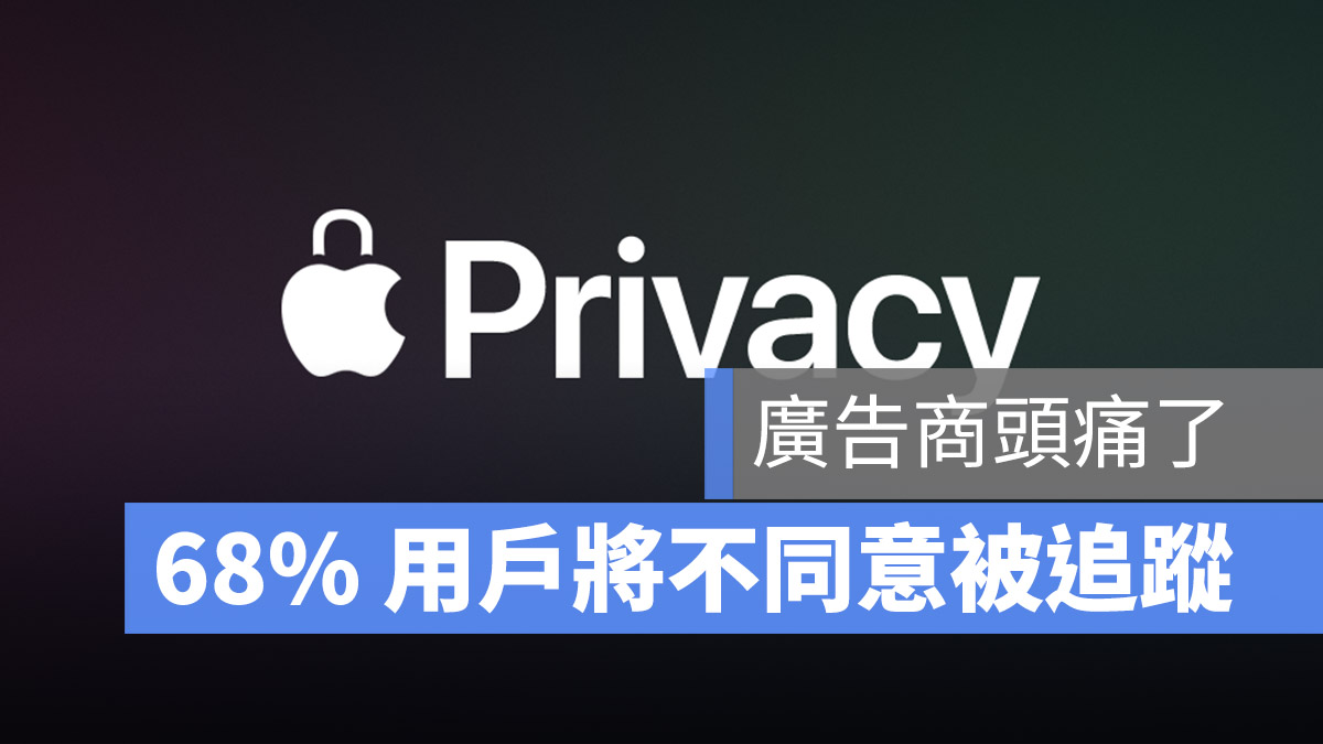 iOS 14.5 隱私權