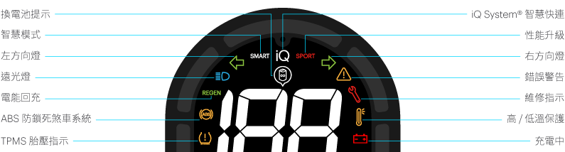 gogoro 儀錶板 儀錶板燈號 SPORT SMART