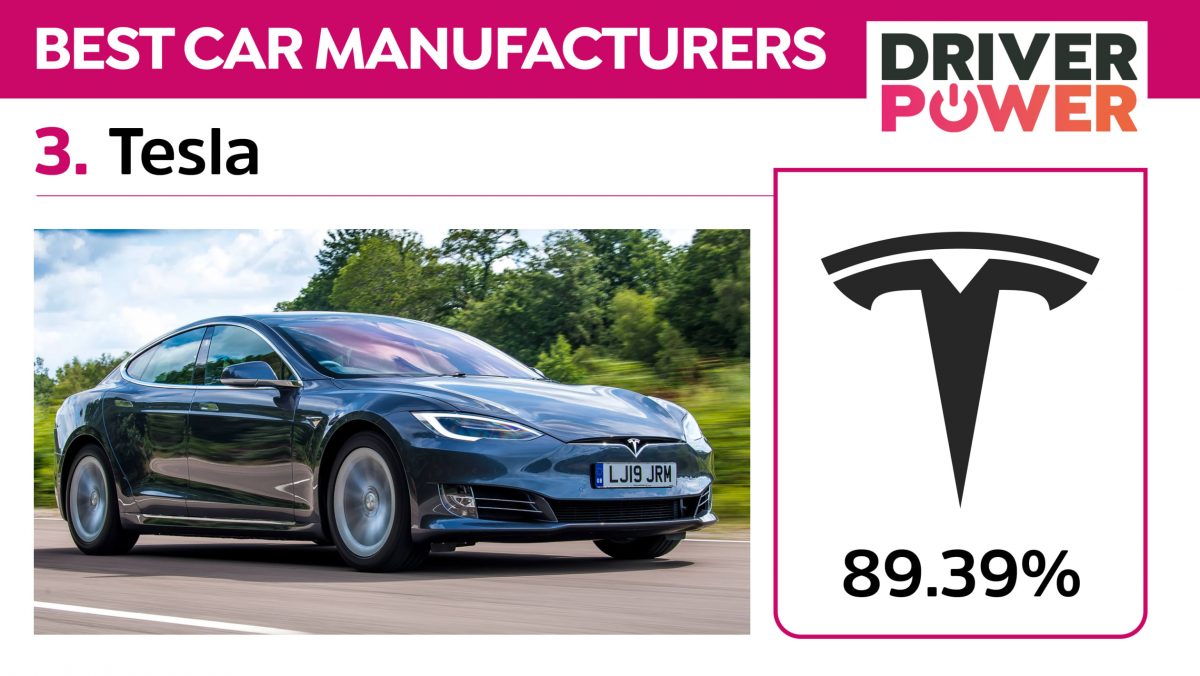 特斯拉 Tesla 2021 Driver Power