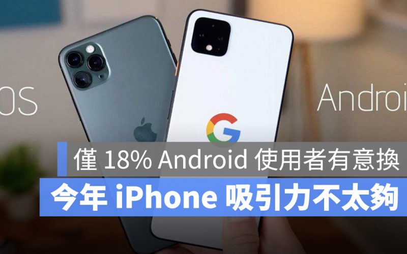 Android 使用者 換 iPhone 意願
