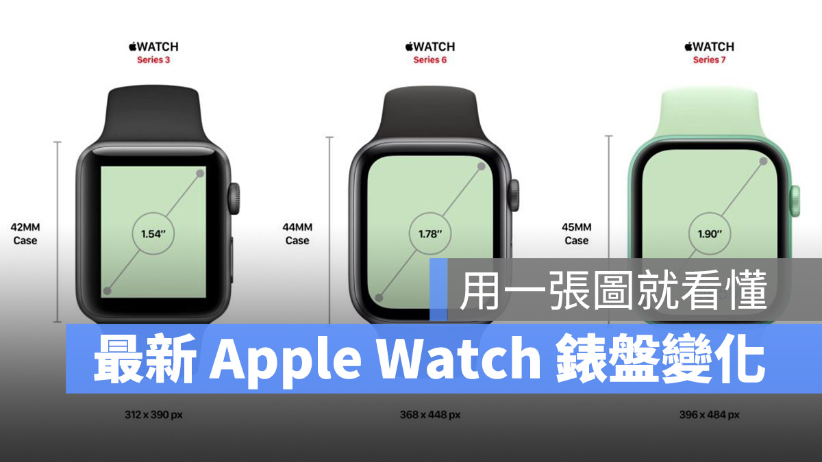 Apple Watch 7 螢幕變大 錶盤