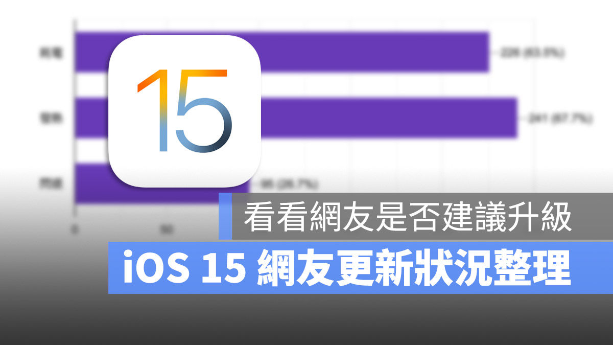 iOS 15 更新災情回報