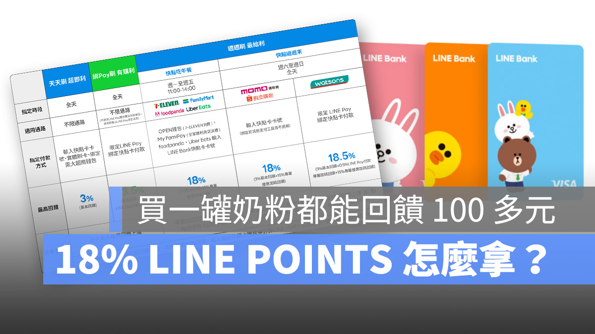 LINE Bank 18% 回饋