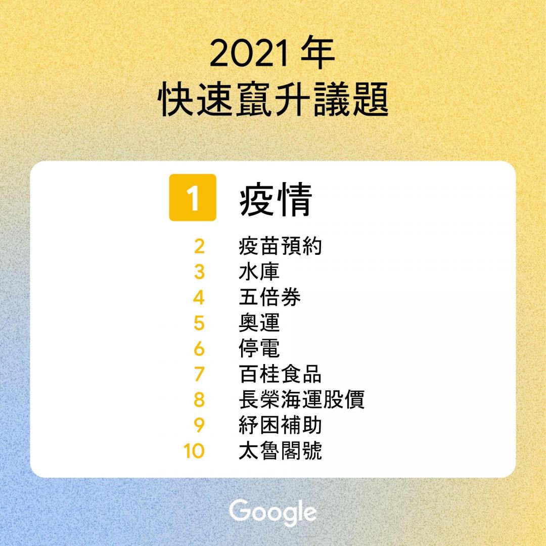 2021 Google 年度熱門搜尋關鍵字