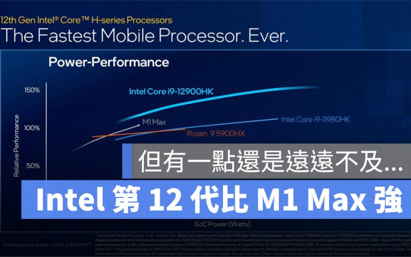 Intel 第 12 代 Core 筆電處理器 M1 Max 比較