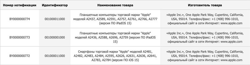 iPhone SE 3 iPad Air 5