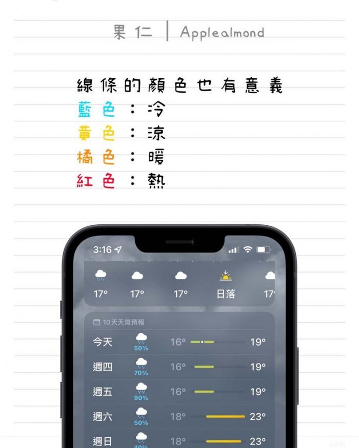 iOS 15 iPhone 天氣 彩色條