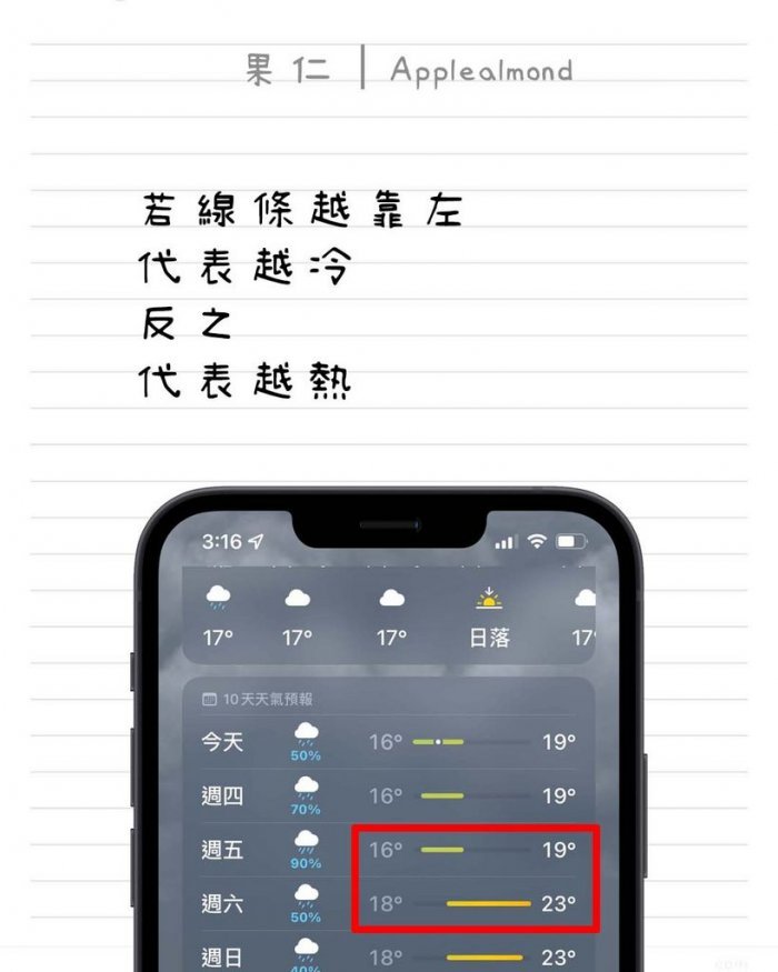 iOS 15 iPhone 天氣 彩色條