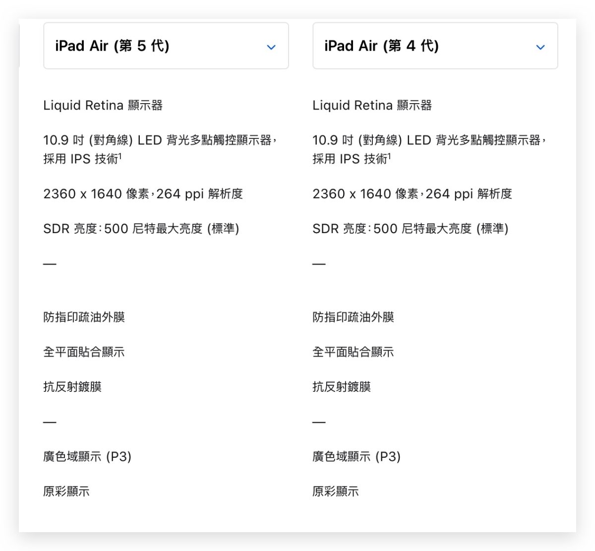 iPad Air 5 規格 顏色 售價 預購 上市日期 懶人包