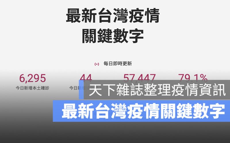 天下雜誌 最新台灣疫情關鍵數字