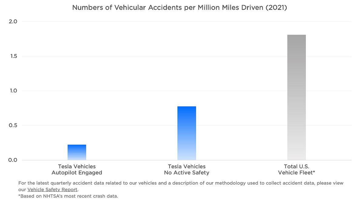 特斯拉 Tesla Autopilot