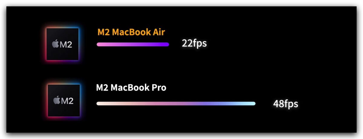 M2 MacBook Air 開箱體驗 設計 效能