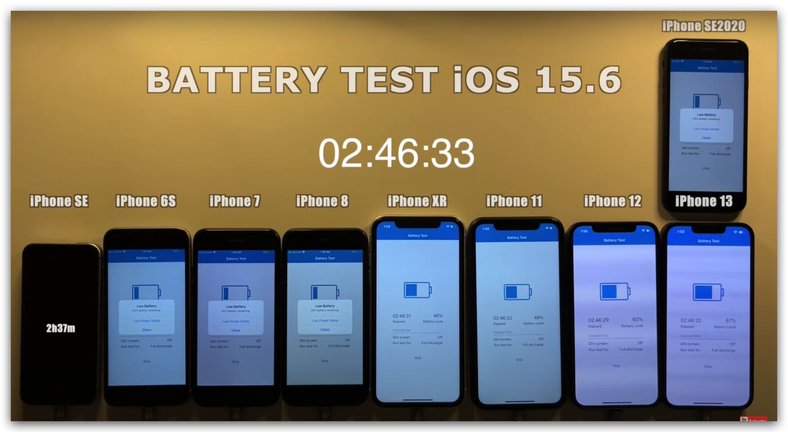 iPhone 續航力 測試 耗電 iOS 15.6