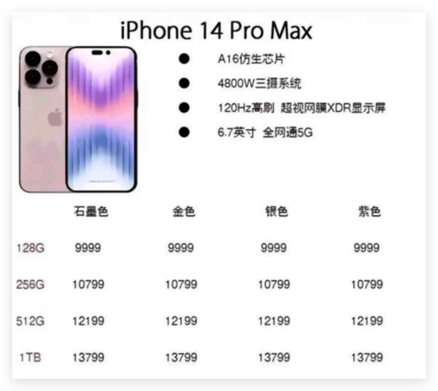 iPhone 14 價格