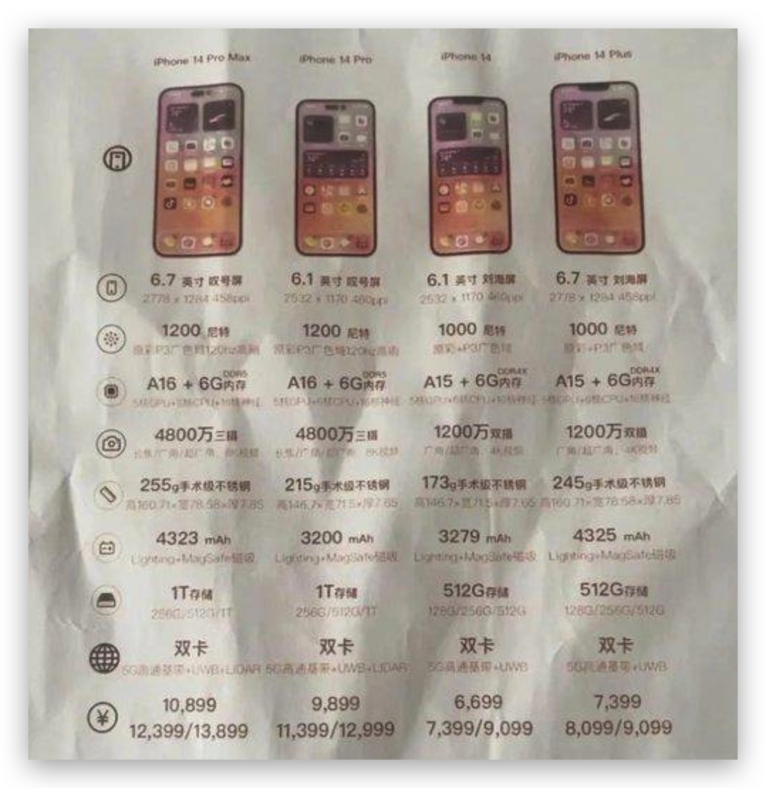 iPhone 14 電池容量