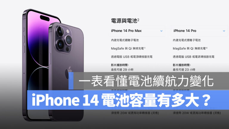 iPhone 14 電池容量多大？一張表看出新舊 iPhone 續航力比較 - 蘋果仁 - 果仁 iPhone/iOS/好物推薦科技媒體