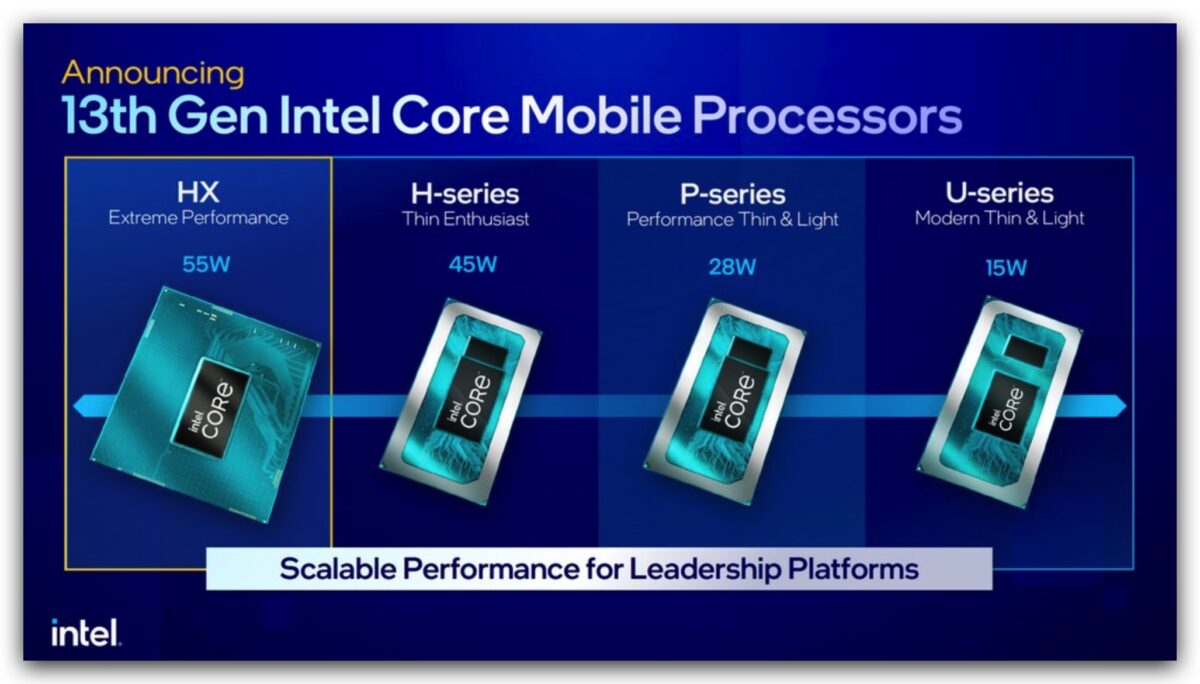 CES 2023 Intel 第 13 代 CPU