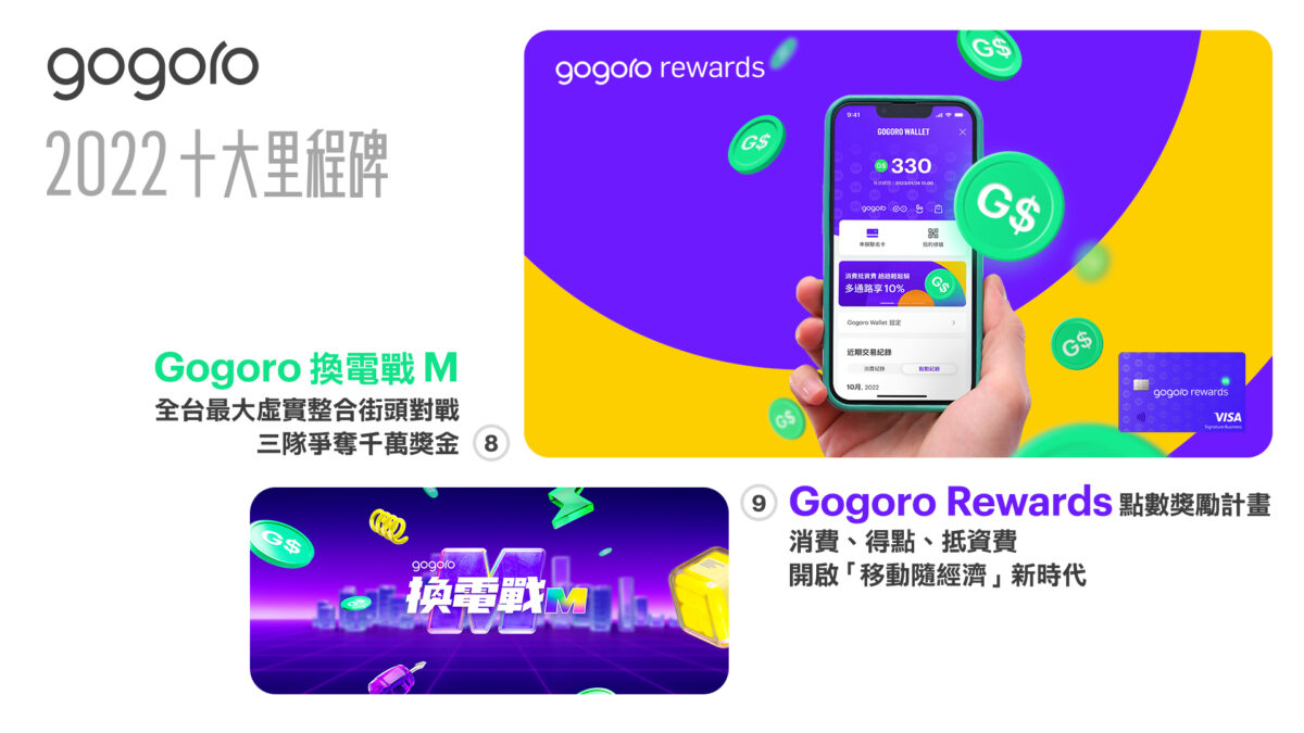 Gogoro Gogoro Network Gogoro Rewards Gogoro Rewards 聯名卡 換電站 環島 Gogoro 換電戰 M Gogoro Delight Gogoro SuperSport