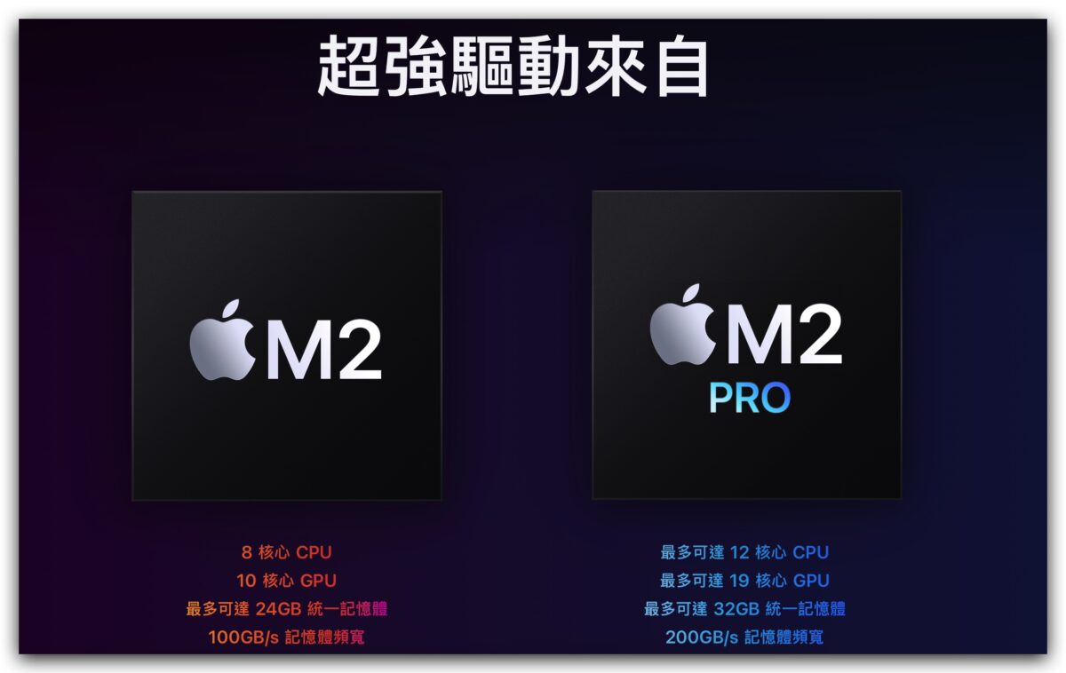 M2 M2 Pro Mac Mac mini 升級重點
