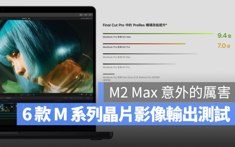 M2 Max M1 Ultra M2 Pro 跑分測試 影像輸出時間