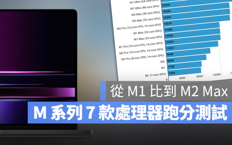 Apple Silicon 晶片 M1 M1 Pro M1 Max M1 Ultra M2 M2 Pro M2 Max 跑分