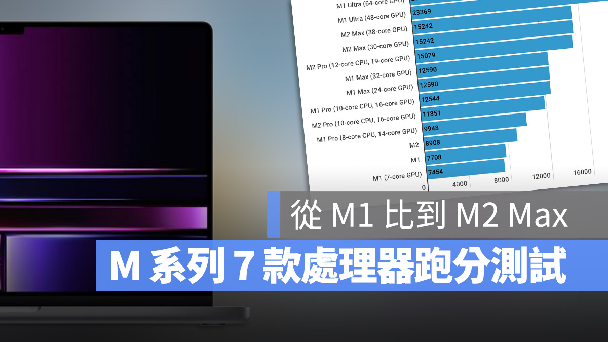Apple Silicon 晶片 M1 M1 Pro M1 Max M1 Ultra M2 M2 Pro M2 Max 跑分