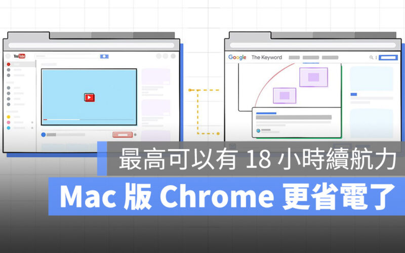 Google Chrome Mac 耗電 省電