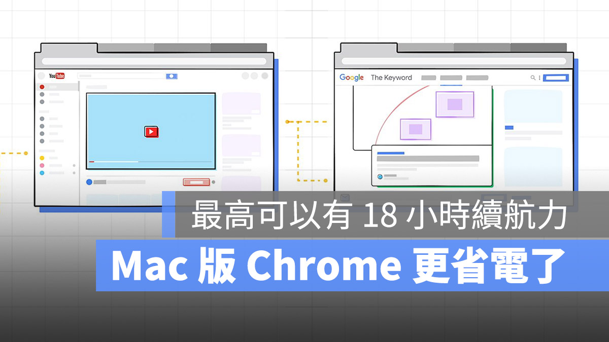 Google Chrome Mac 耗電 省電