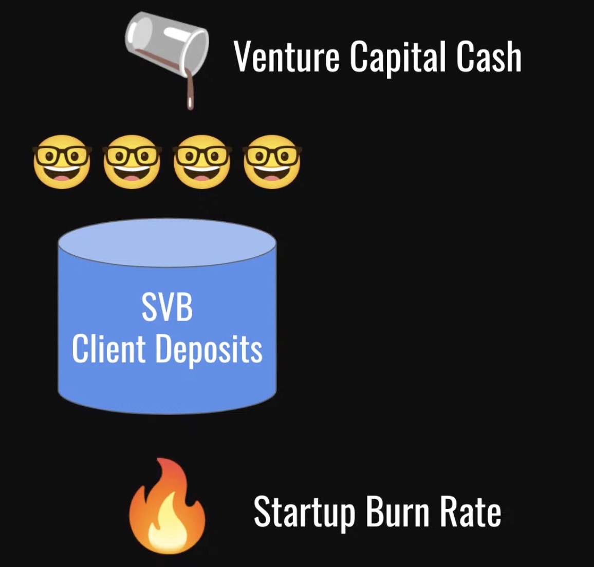 SVB 矽谷銀行